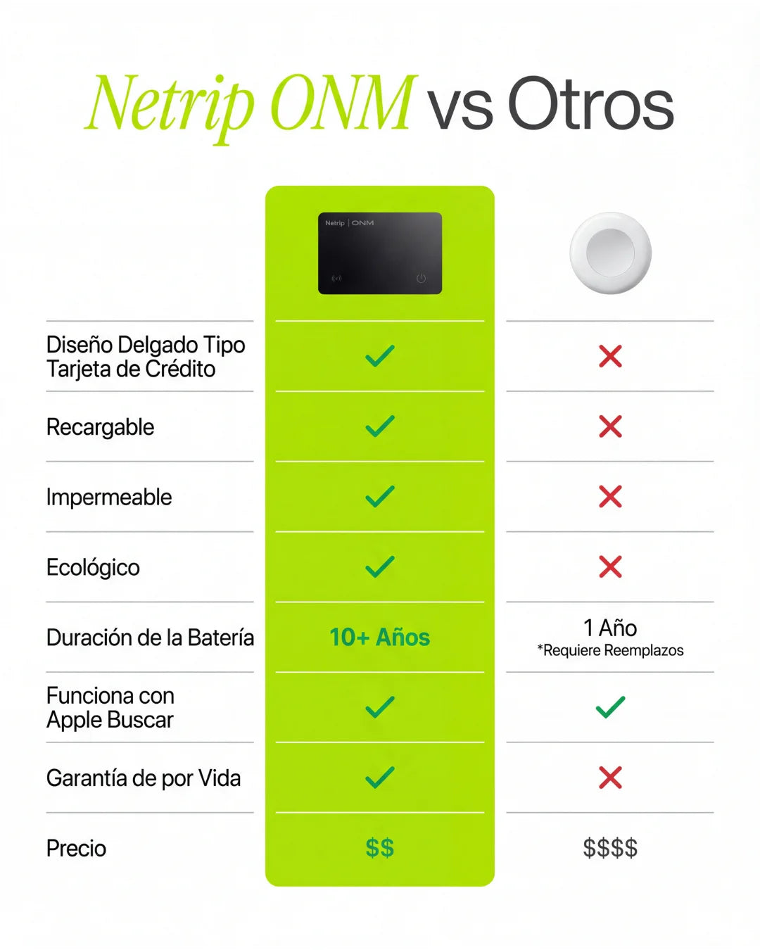 Tarjeta de rastreo PRO