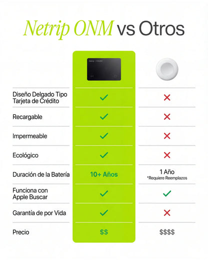 Tarjeta de rastreo PRO